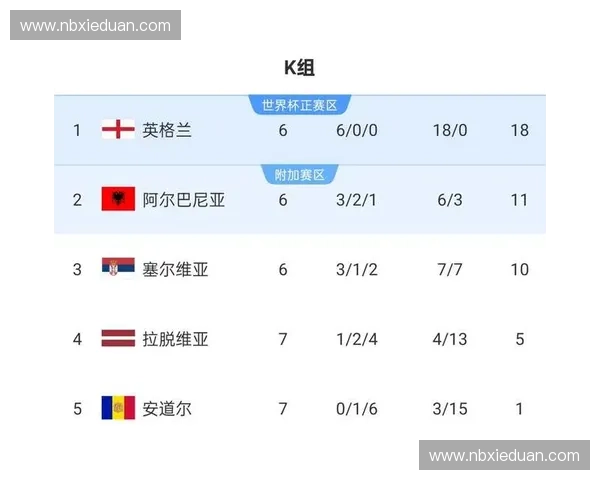 2026世界杯足球强队前瞻与夺冠热门球员战术趋势全面解析 2026世界杯足球强队前瞻与夺冠热门球员战术趋势全面解析